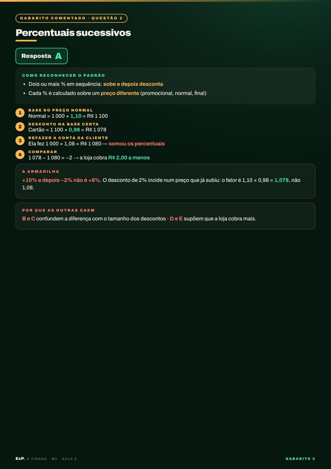 Página de gabarito comentado de uma lista de questões do INEP