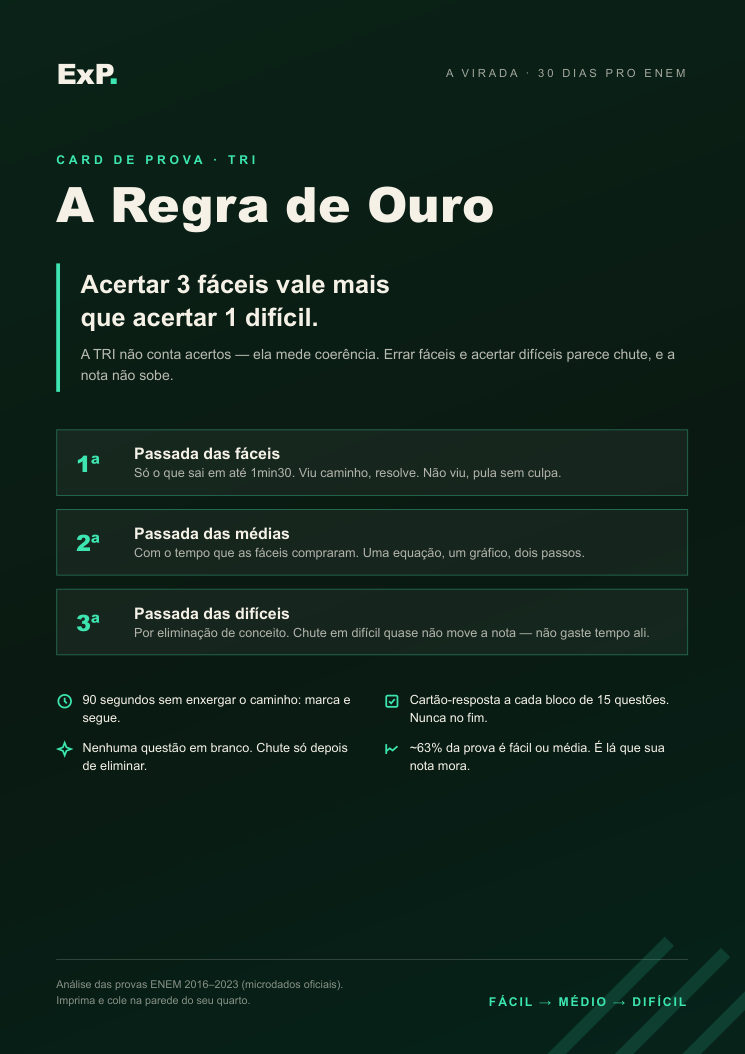 Card Regra de Ouro